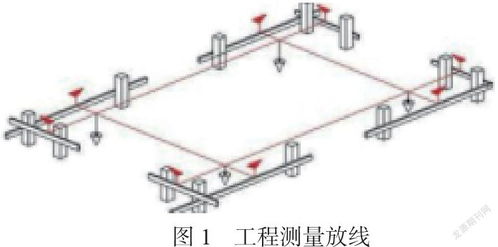 我國工程測量的發(fā)展現(xiàn)狀與思考分析